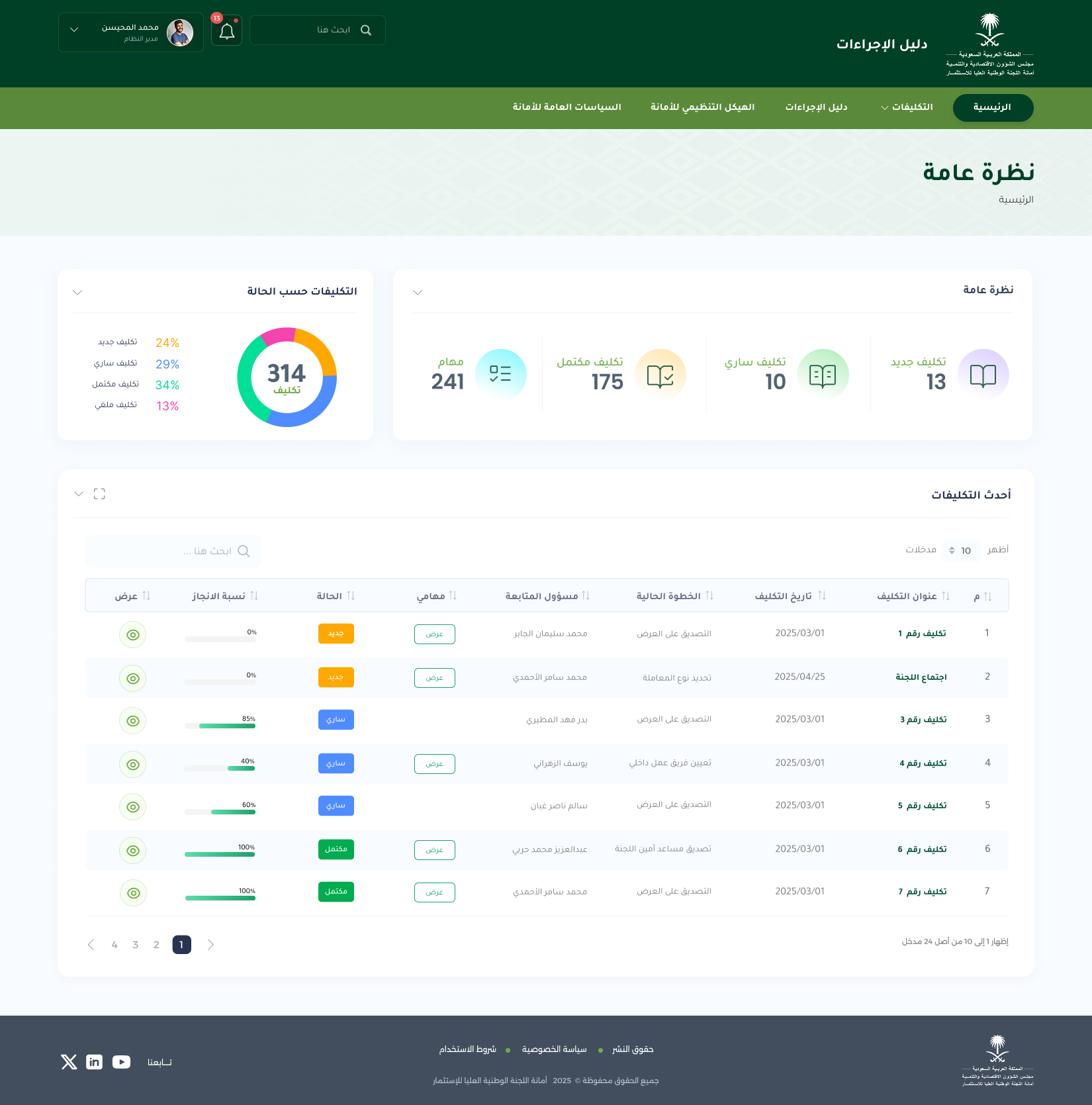 دليل الاجراءات